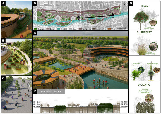 Southern Urban Resilience Corridor image